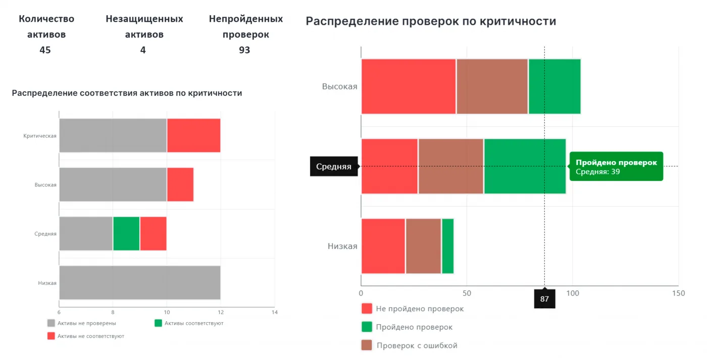 Security Vision SPC. Фундамент зрелой кибербезопасности