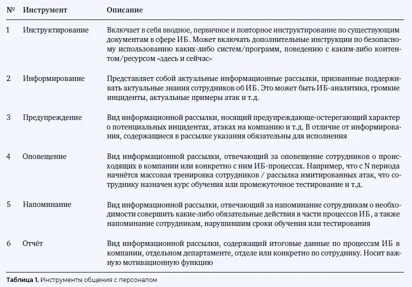 Отделка щенка под капитана