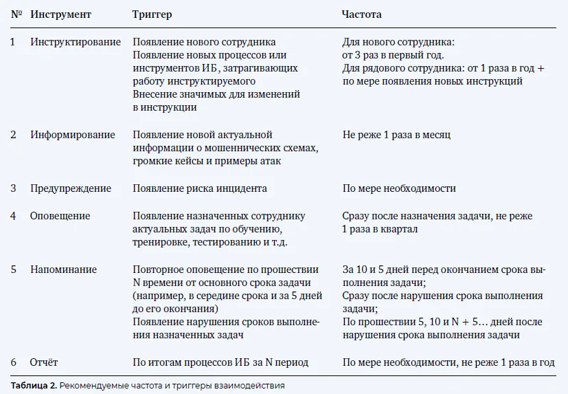 Отделка щенка под капитана