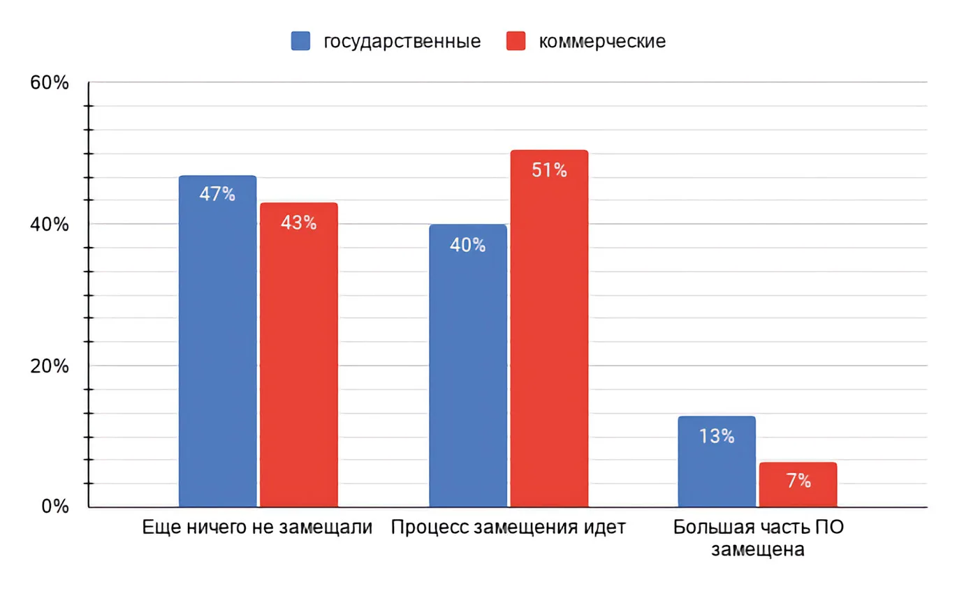 Импортозамещение в банках: между «да» и «нет»
