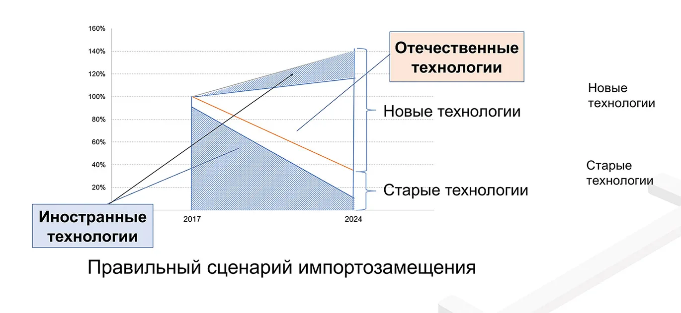 Импортозамещение в банках: между «да» и «нет»