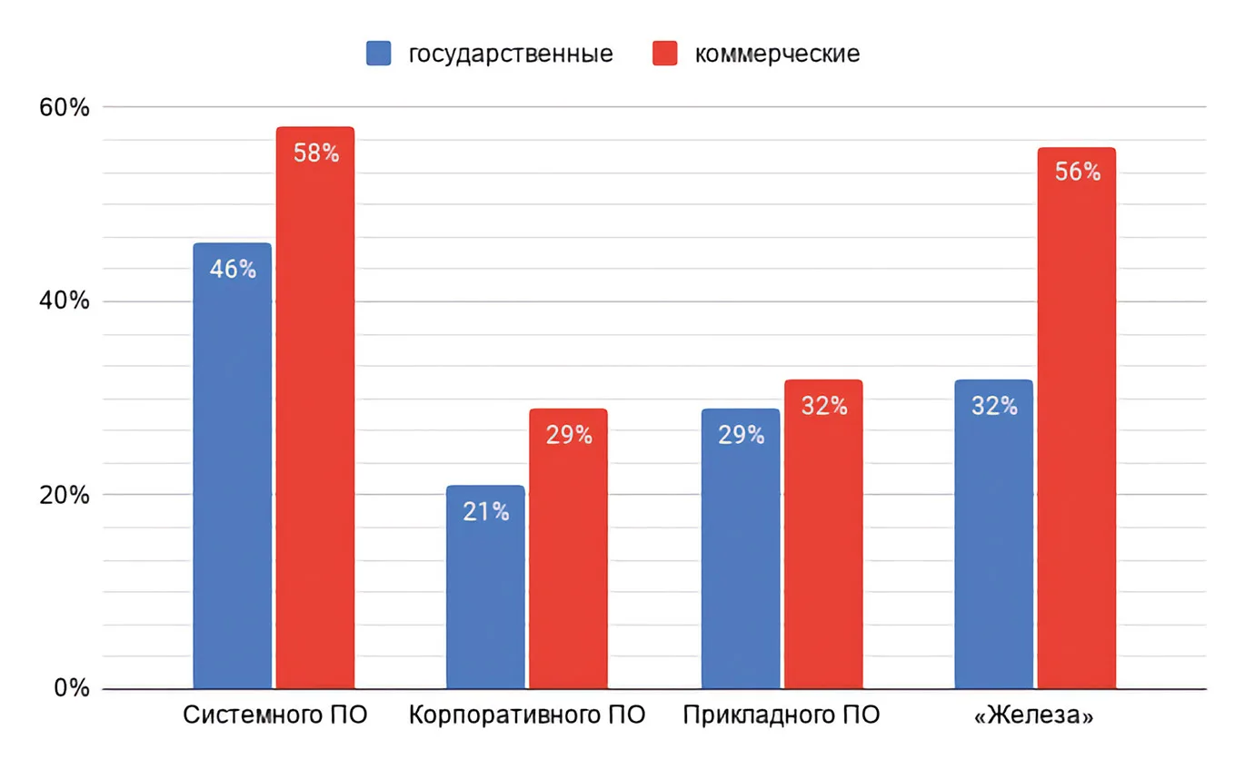 Импортозамещение в банках: между «да» и «нет»