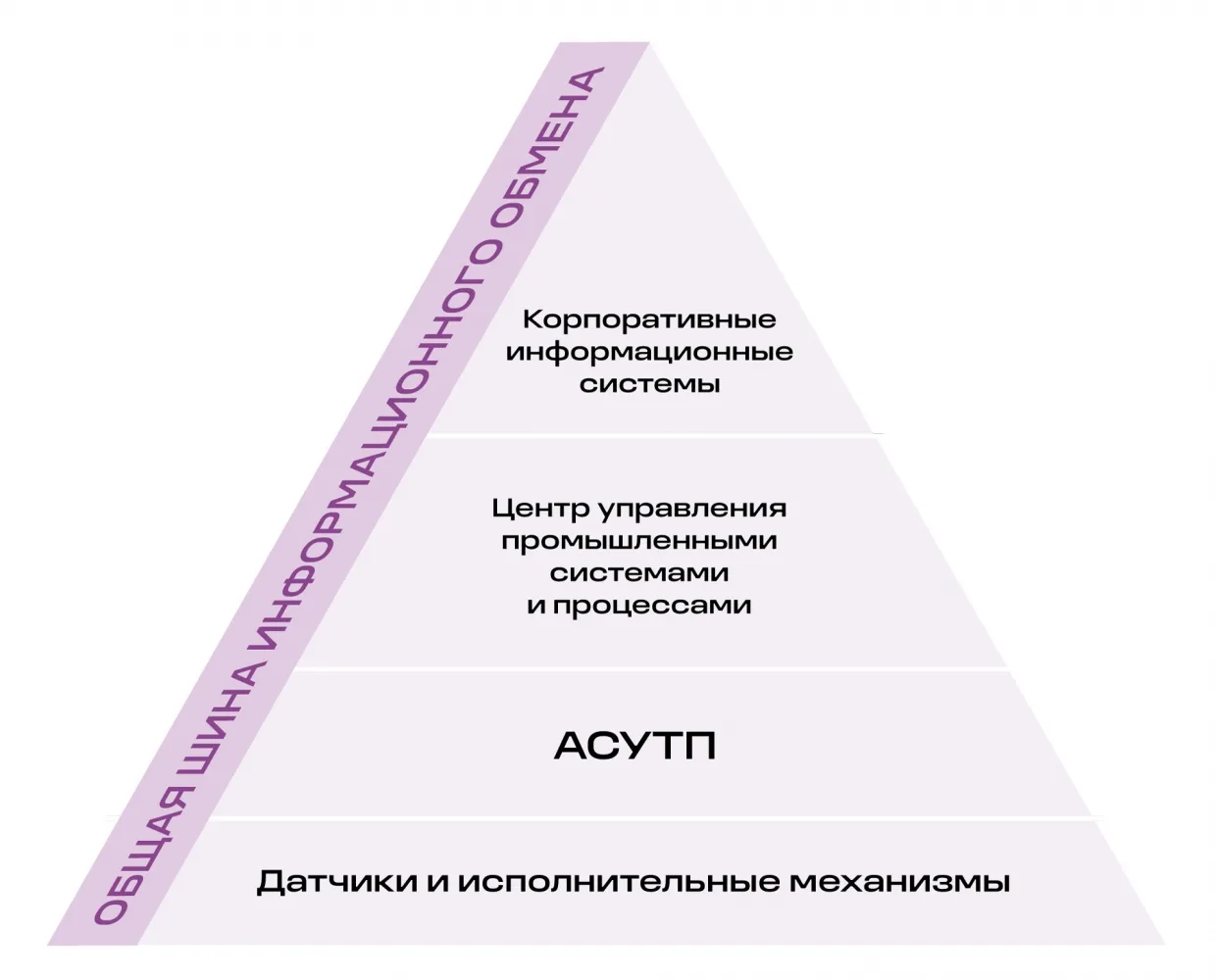 Цифровая устойчивость промышленных систем (ЦУПС) и сообщество RuSCADASec