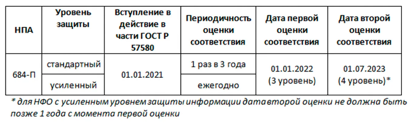 «Сомненья прочь!» Пять шагов к эффективному аудиту