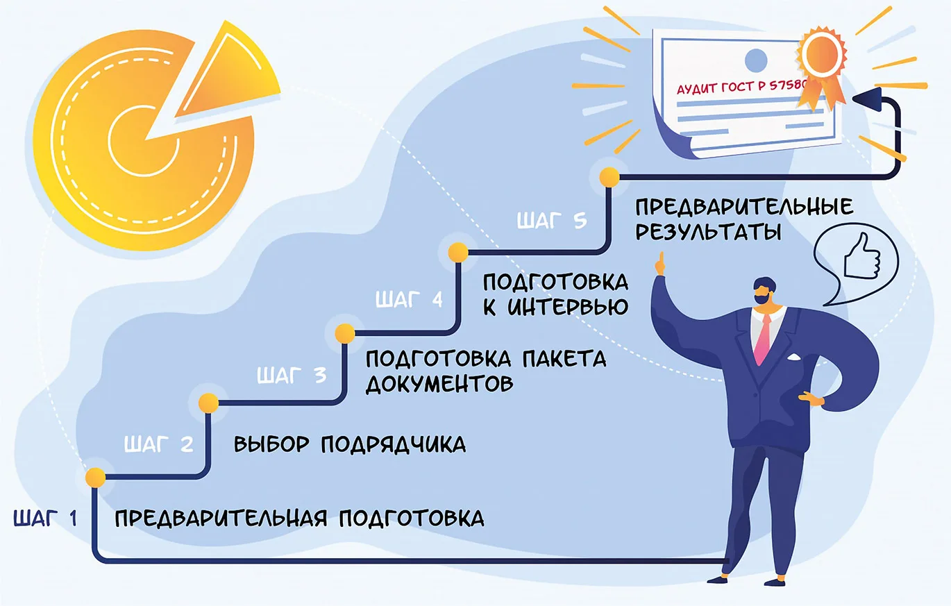 «Сомненья прочь!» Пять шагов к эффективному аудиту