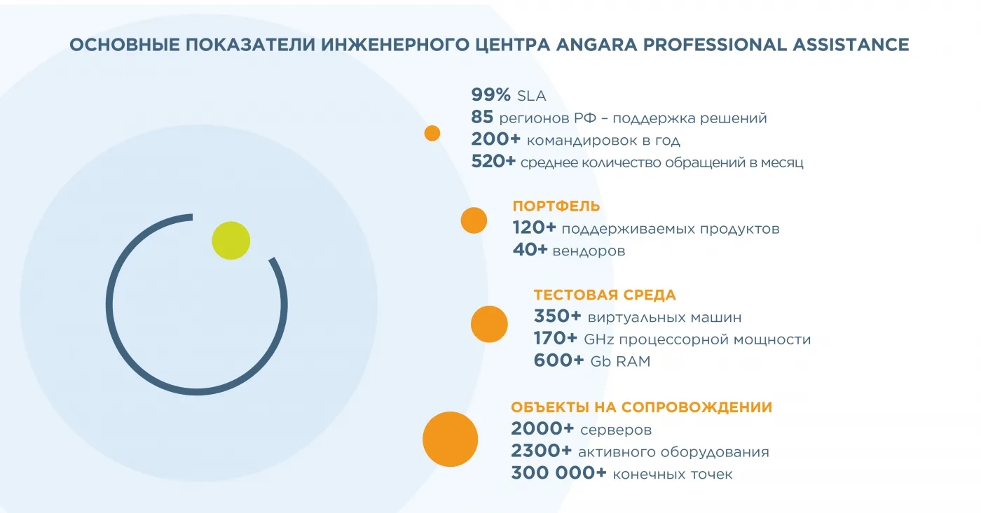Работаем вместе, работаем хорошо
