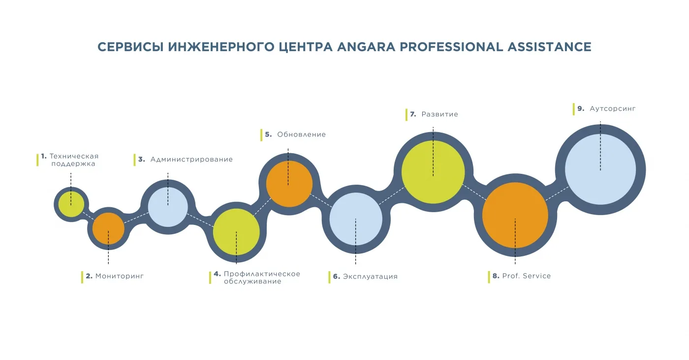 Работаем вместе, работаем хорошо