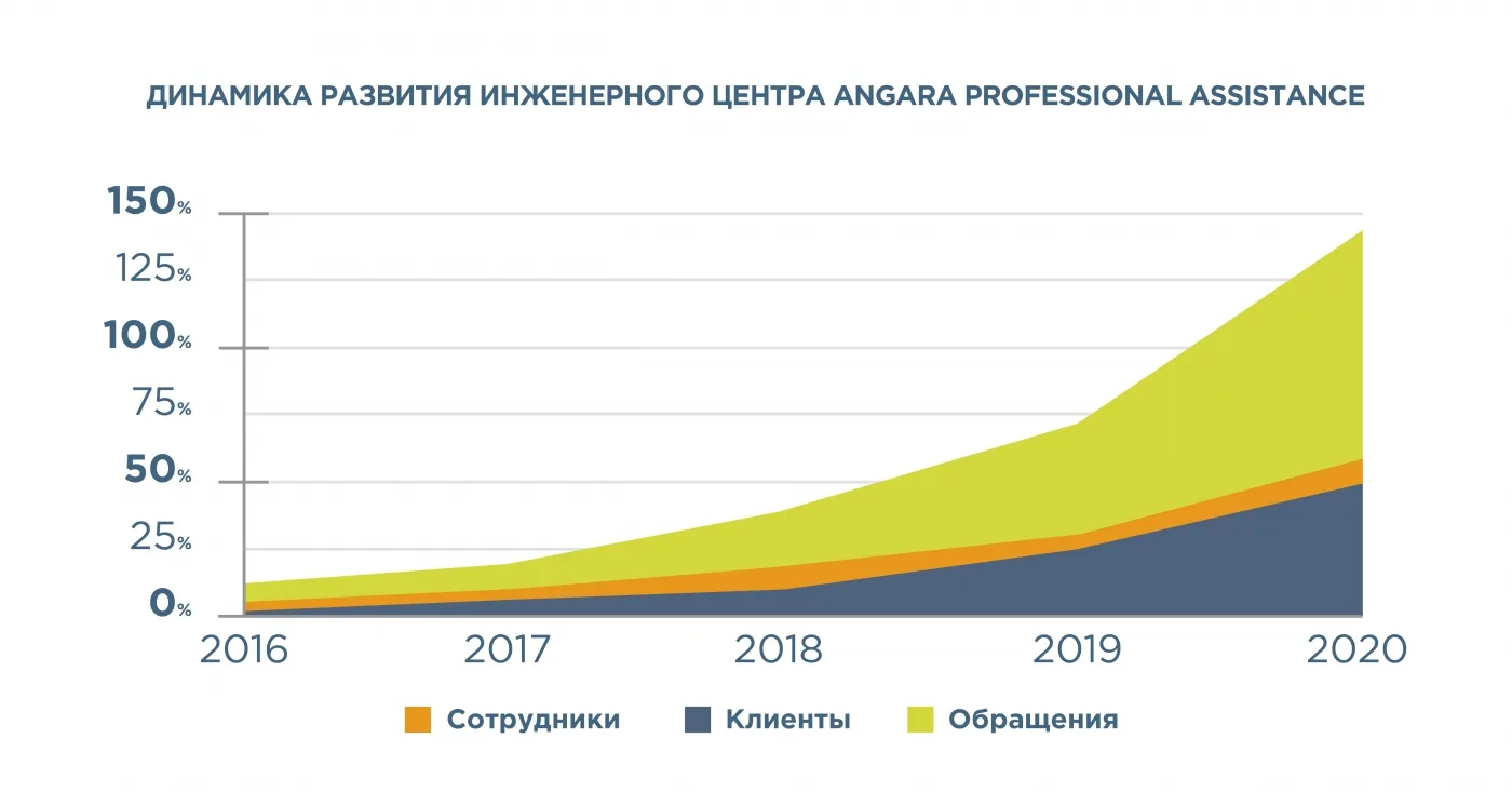 Работаем вместе, работаем хорошо