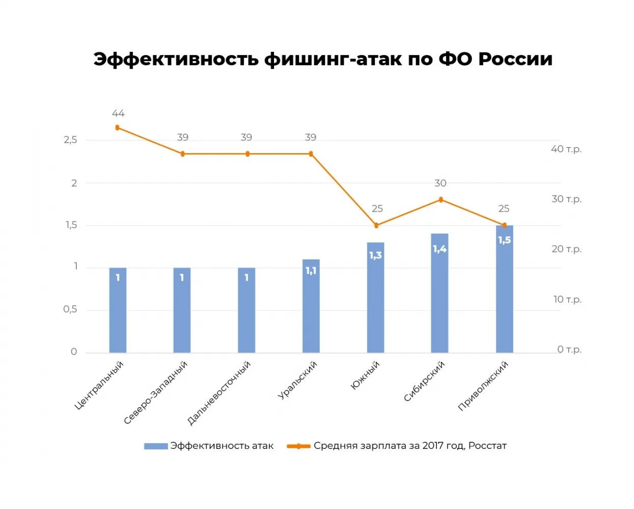 Психология цифровых атак: почему кибератаки против людей так эффективны