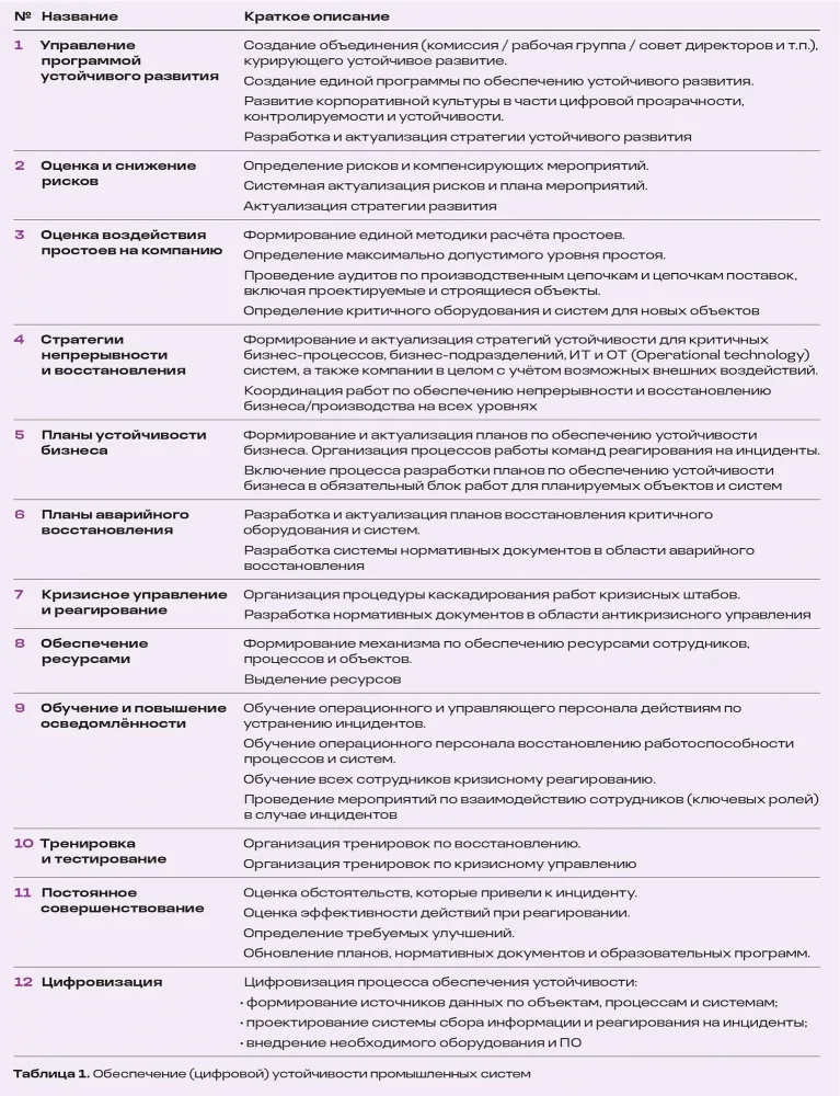 Цифровая устойчивость промышленных систем (ЦУПС) и сообщество RuSCADASec