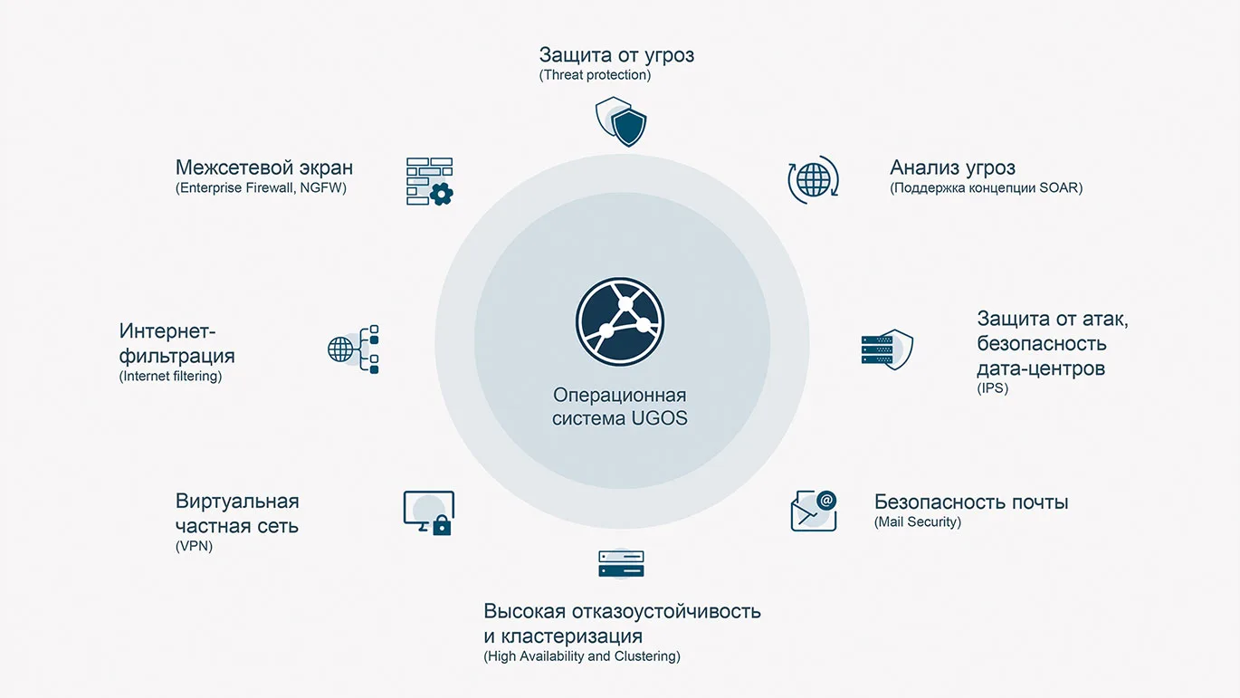 UserGate. От партитуры к божественному звучанию