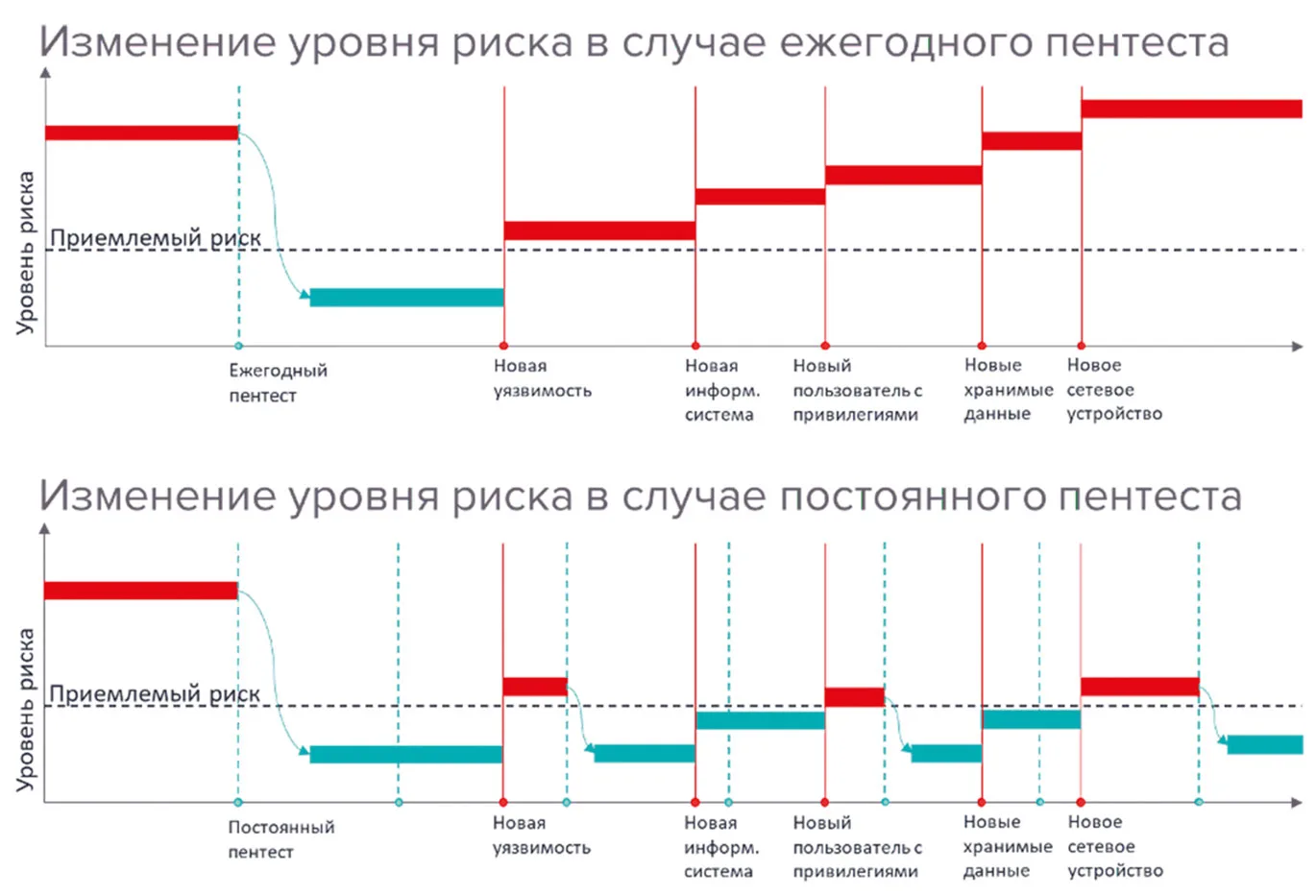 Автоматизация пентеста – мировой тренд
