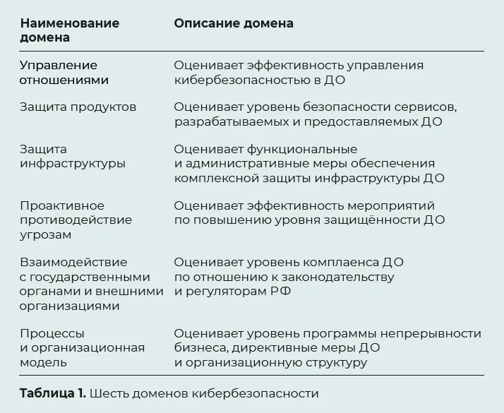 Новые инструменты для развития кибербезопасности экосистемы Сбера