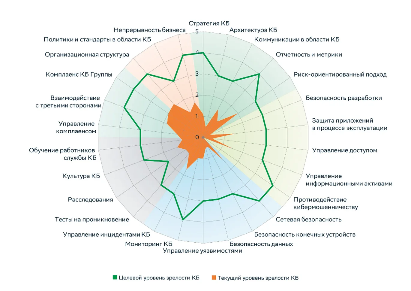 Новые инструменты для развития кибербезопасности экосистемы Сбера