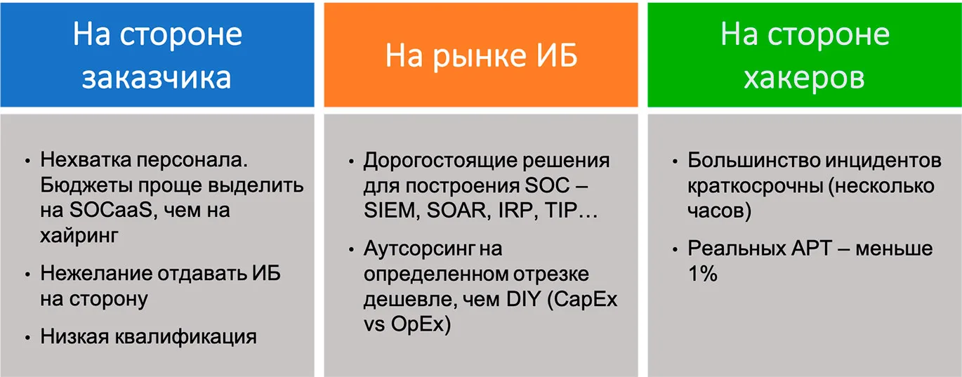 Скачок в сторону зрелости. Мониторинг ИБ: что изменилось за год и куда движется рынок?