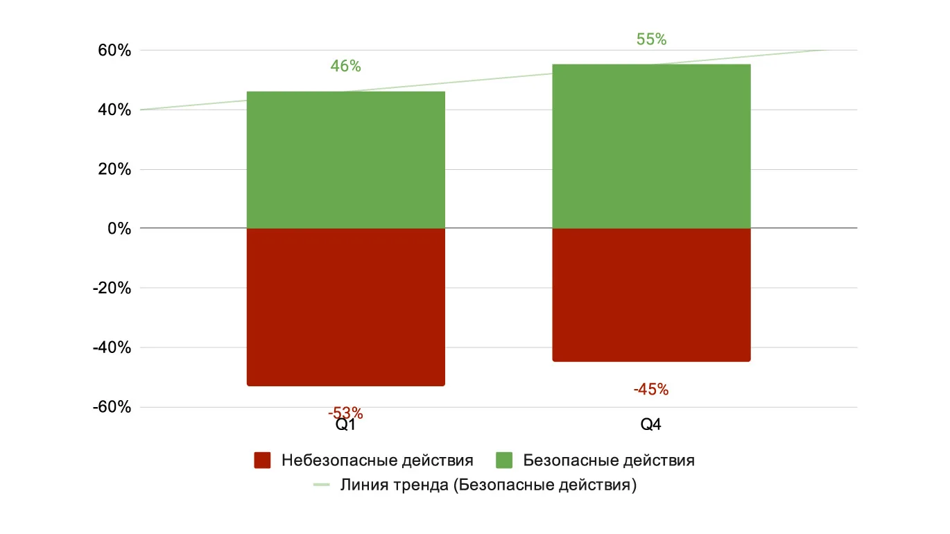 Мифы и легенды повышения осведомлённости. Статистика против общественного мнения