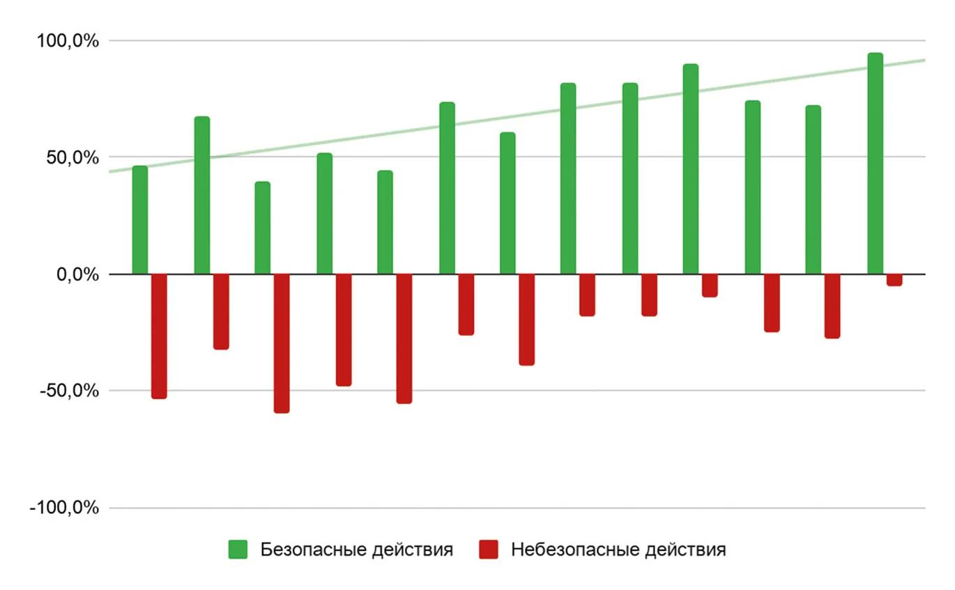 Мифы и легенды повышения осведомлённости. Статистика против общественного мнения