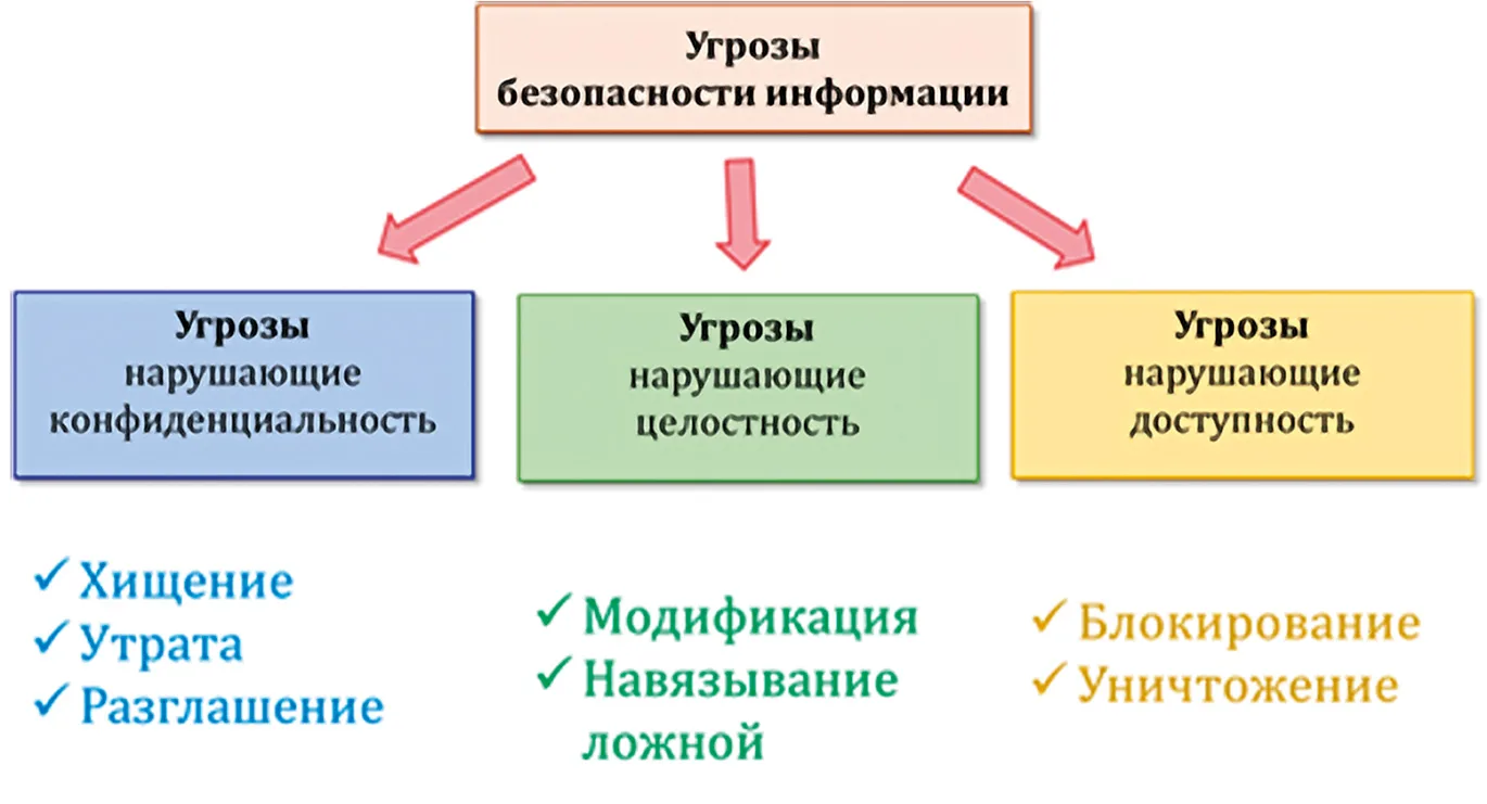 Блеск и нищета… БДУ