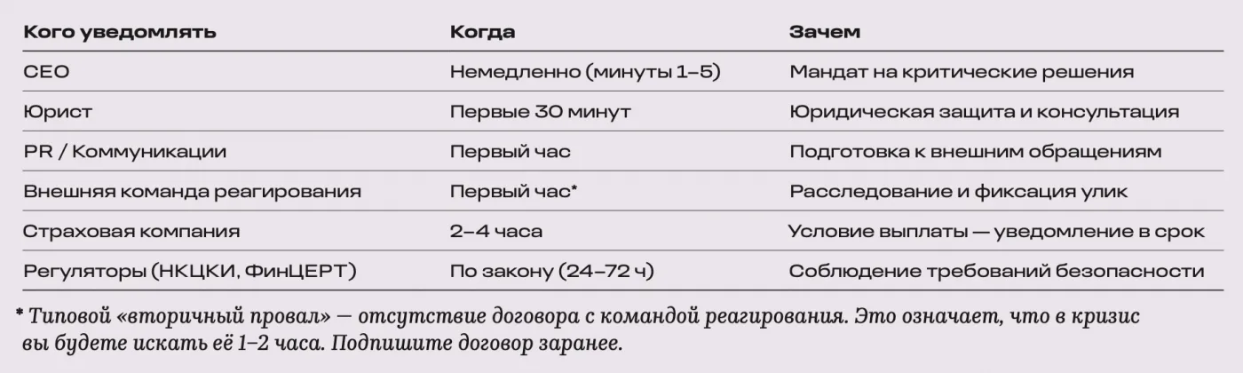 Первые 60 минут после того, как вас взломали. Что делать, чтобы не стало хуже