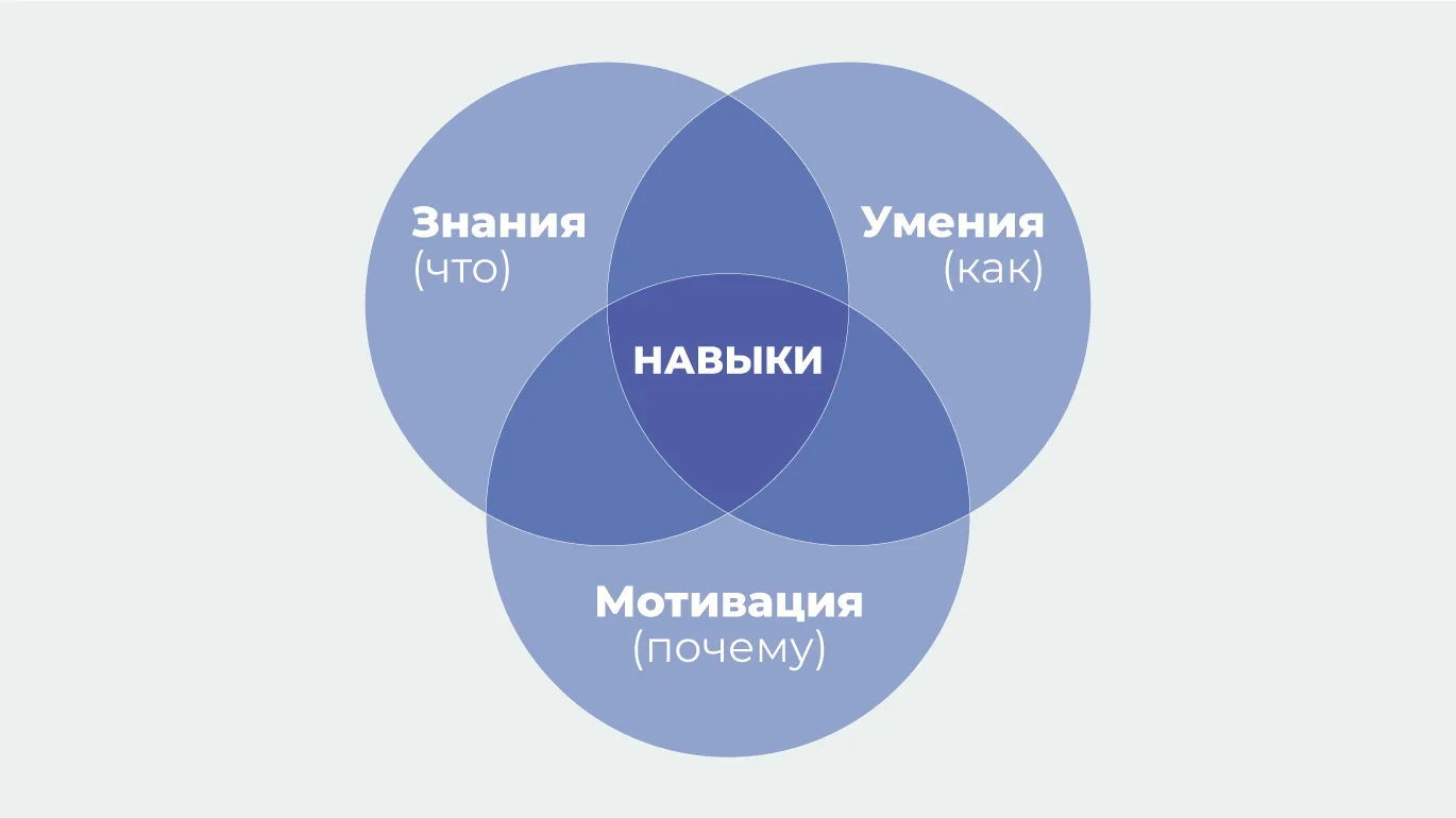 Как пробудить движущую силу. Мотивация персонала к обучению и тренировкам ИБ