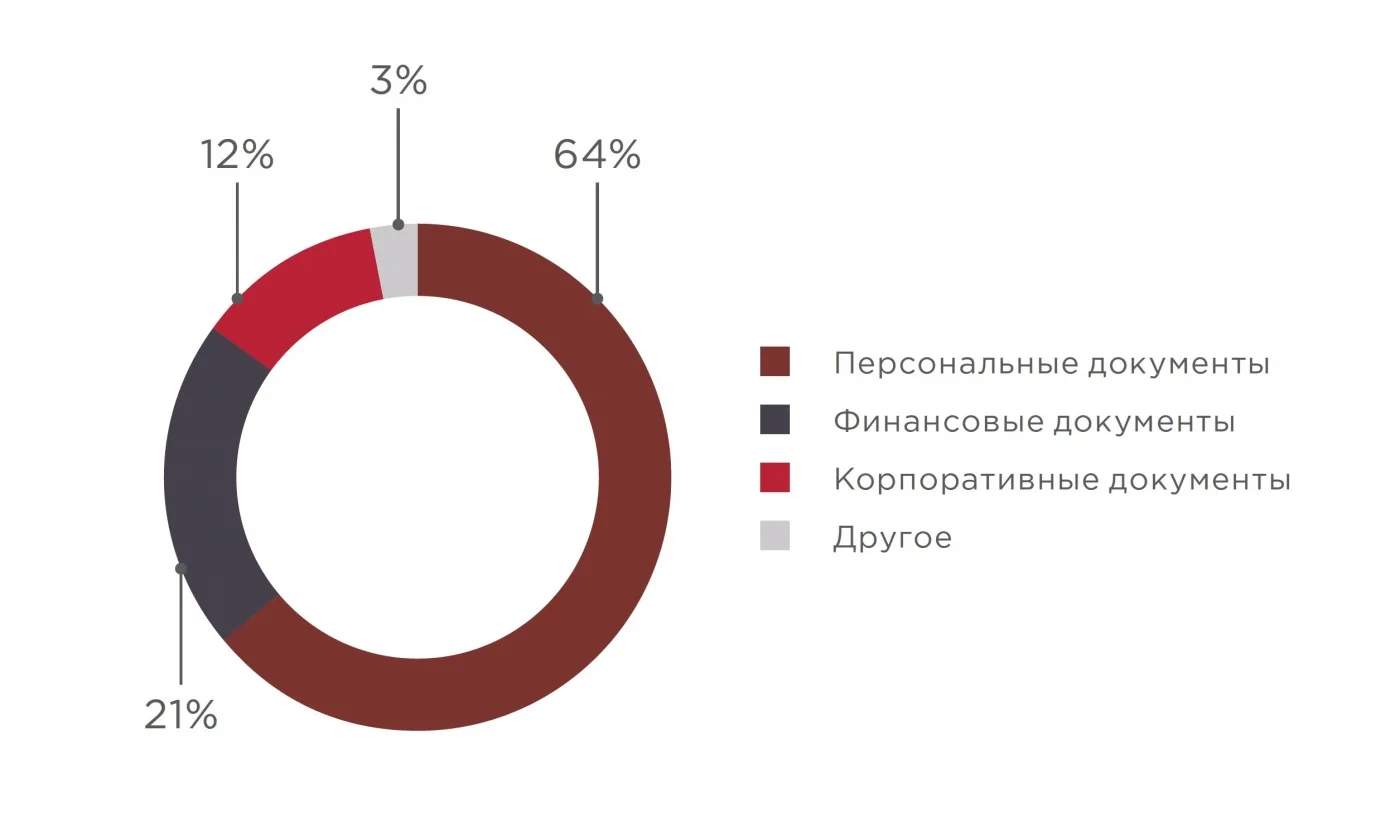 Большие данные граждан: между энтузиазмом бизнеса и фобиями обывателей
