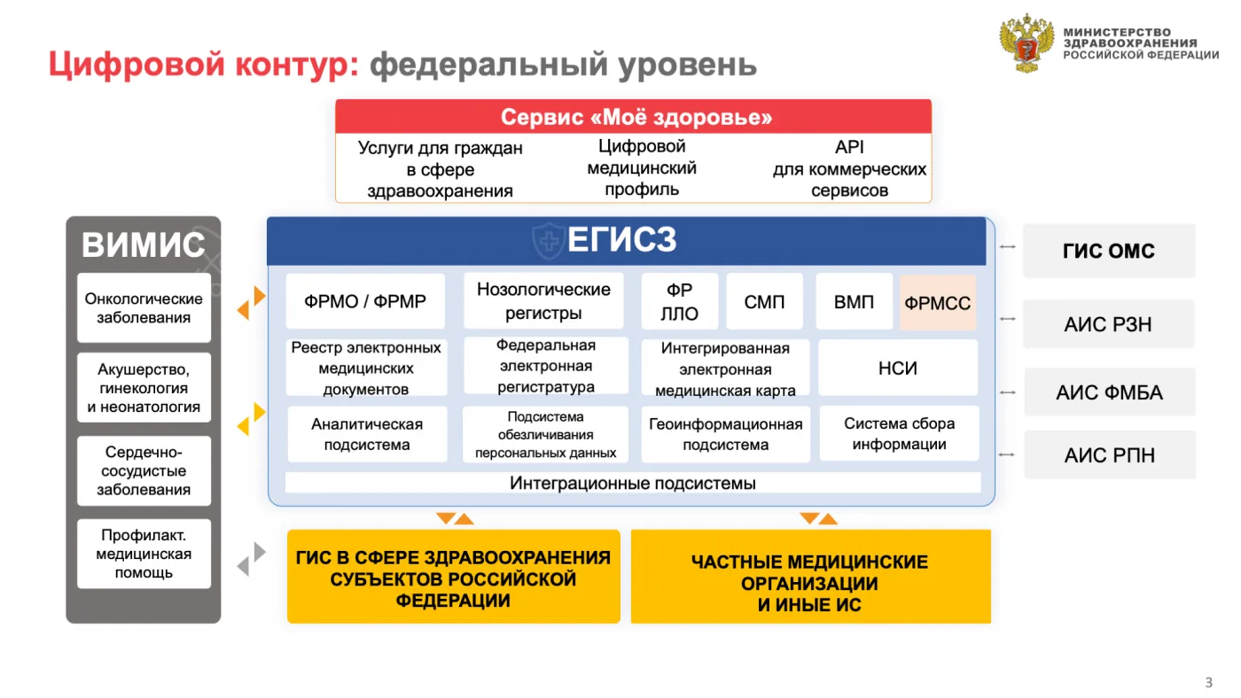 Большие данные граждан: между энтузиазмом бизнеса и фобиями обывателей