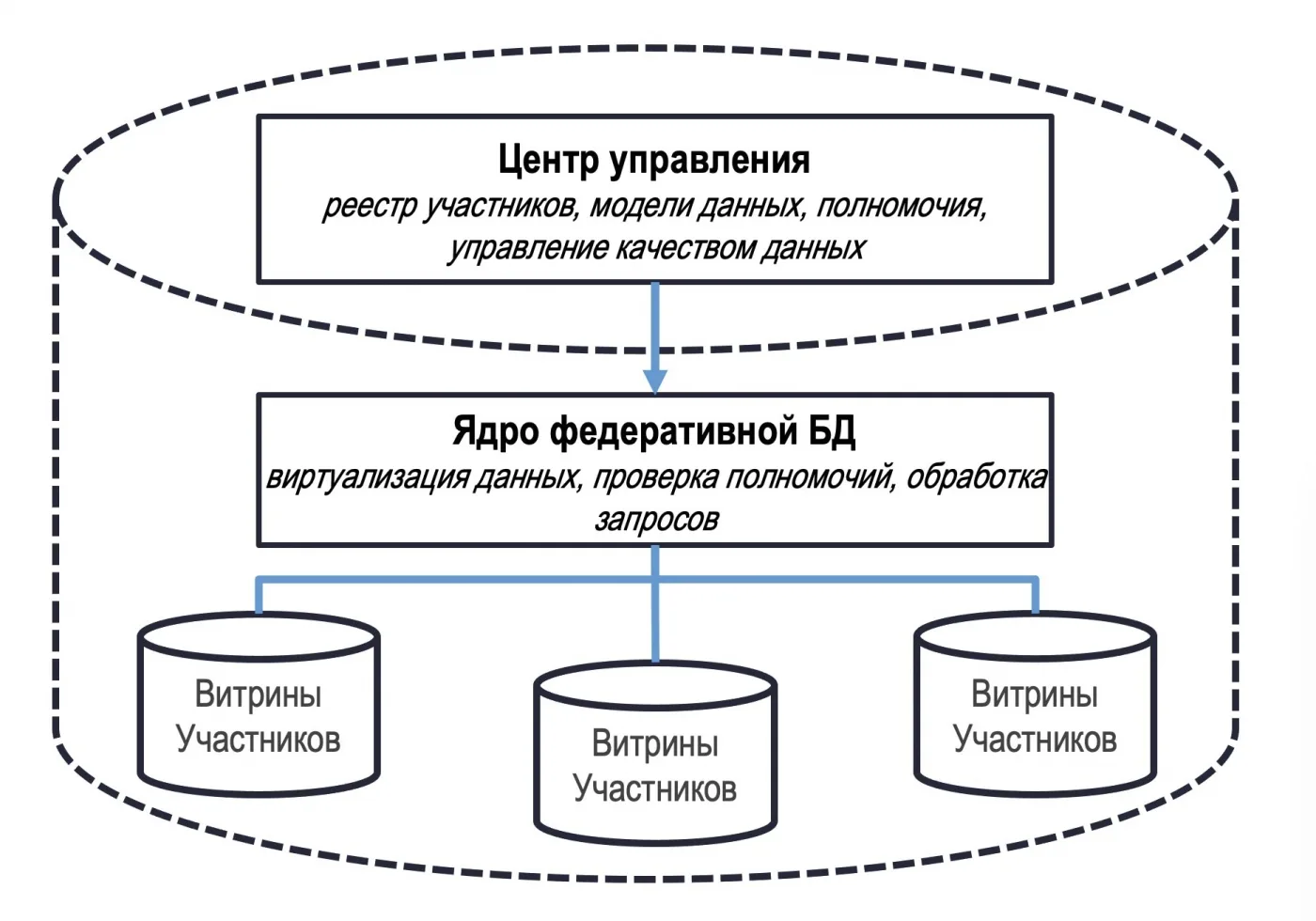 Большие данные граждан: между энтузиазмом бизнеса и фобиями обывателей