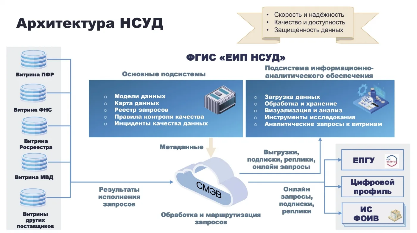 Большие данные граждан: между энтузиазмом бизнеса и фобиями обывателей