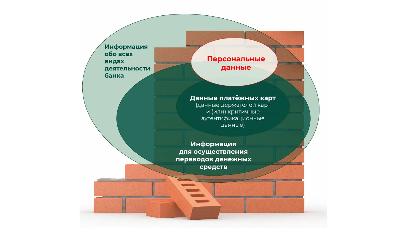 Счастье для всех! Как унифицировать и свести к минимуму множество нормативных требований к ИБ?