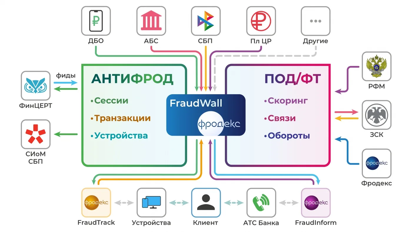 Подводные камни и прозрачная водная гладь. Контроль операций цифрового рубля