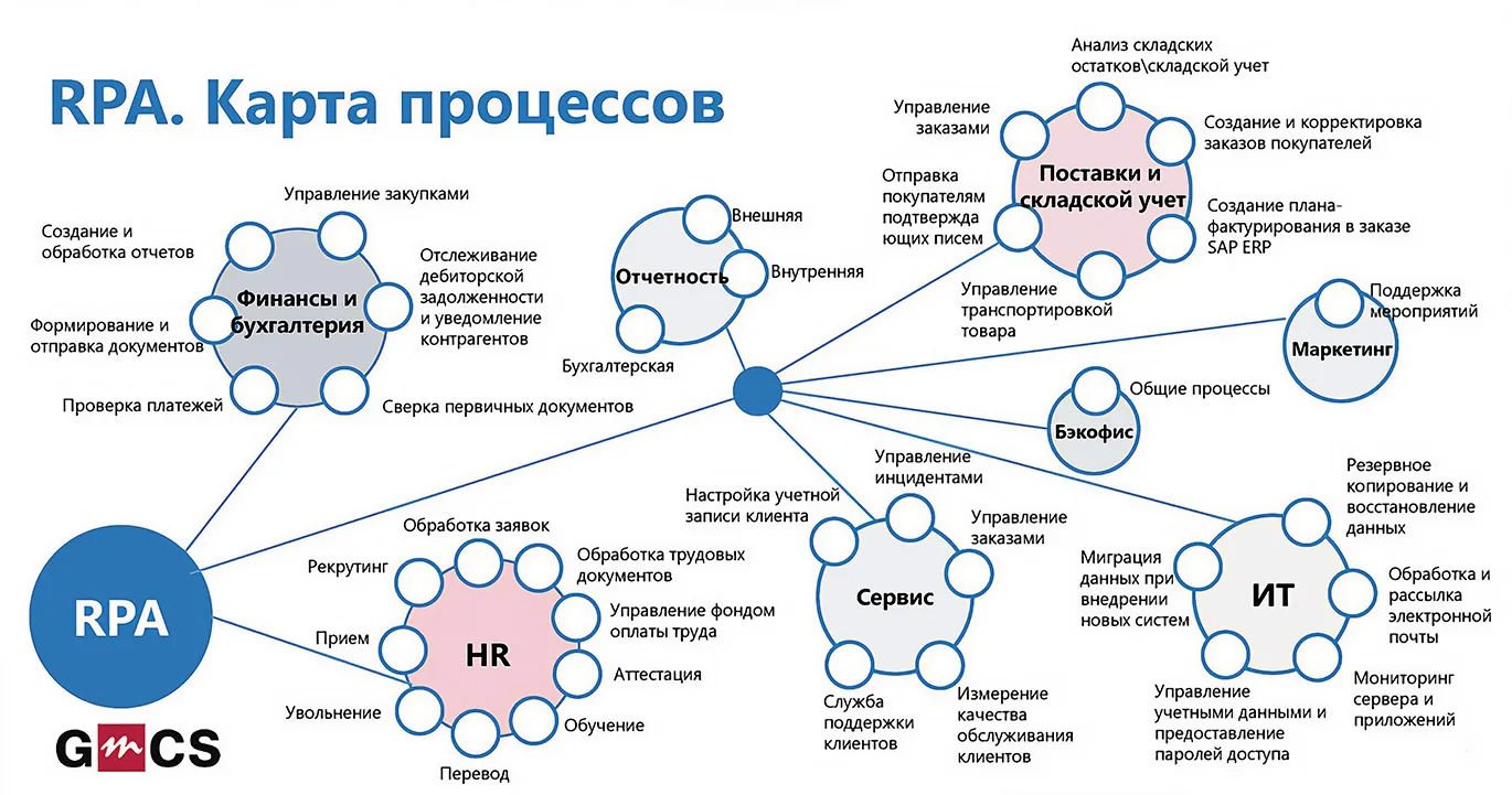 Куда стремится «умное» стадо? Количество переходит в качество. Обзор сфер применения ИИ в банках