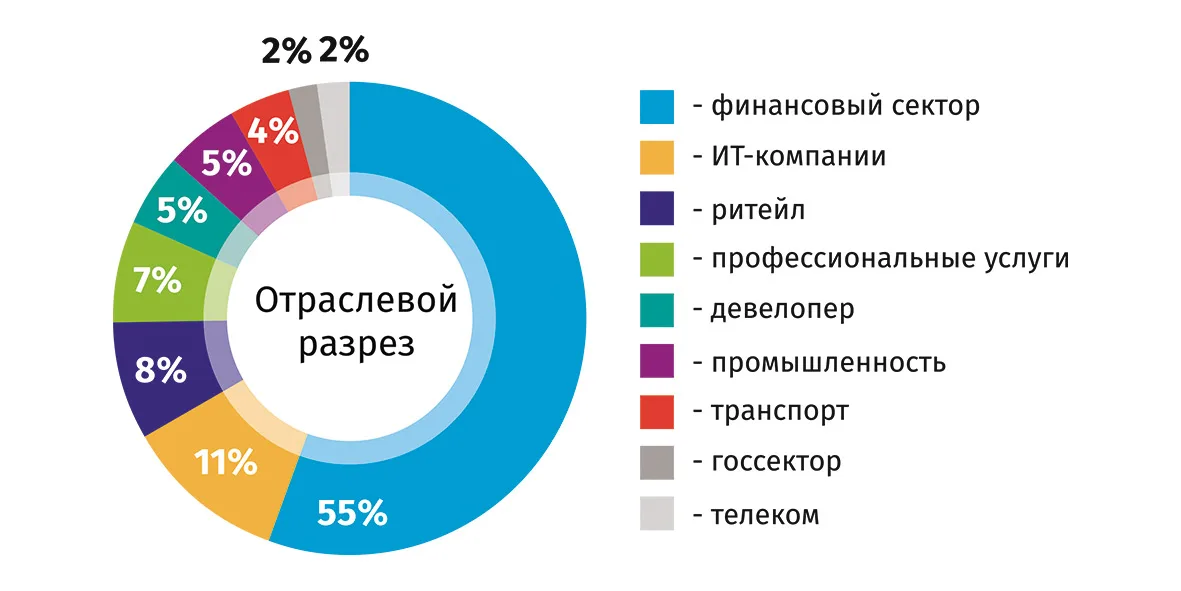 Прозреть! Только так смогут выжить слепые среди киберрисков
