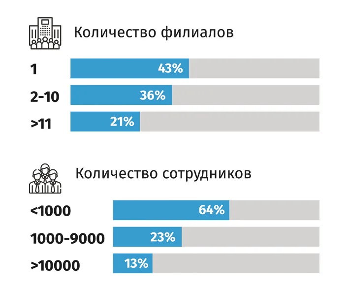 Прозреть! Только так смогут выжить слепые среди киберрисков