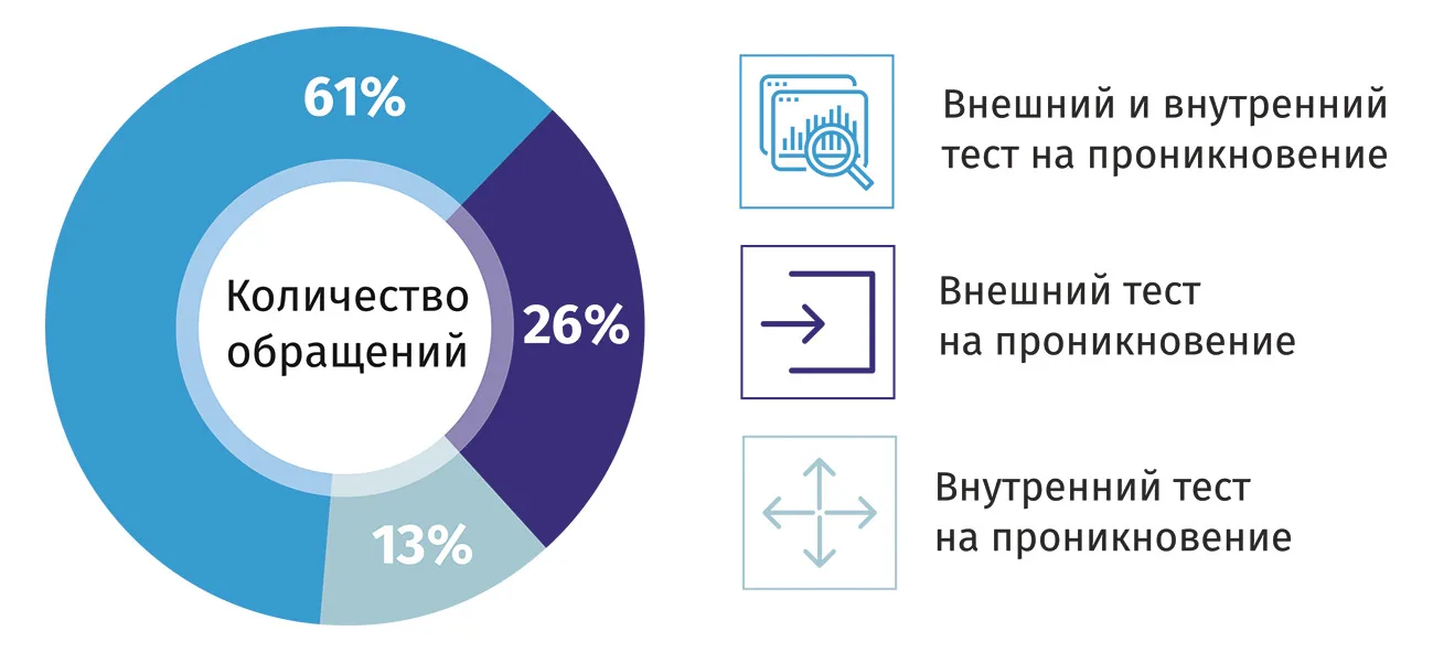 Прозреть! Только так смогут выжить слепые среди киберрисков