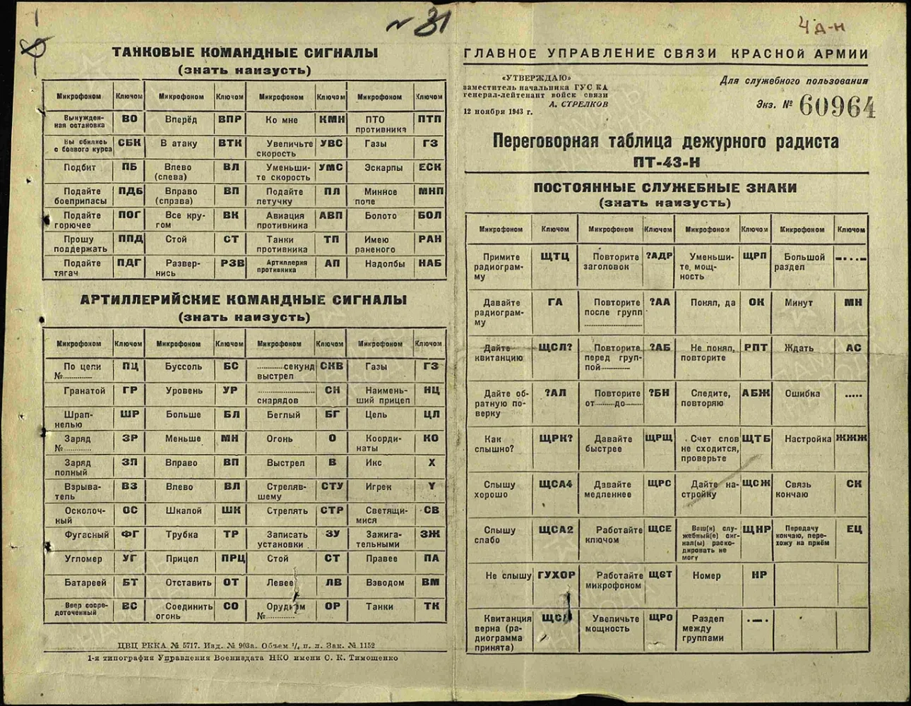 «Я военный связист, я тяну провода…» Как создавалась нейронная сеть Победы