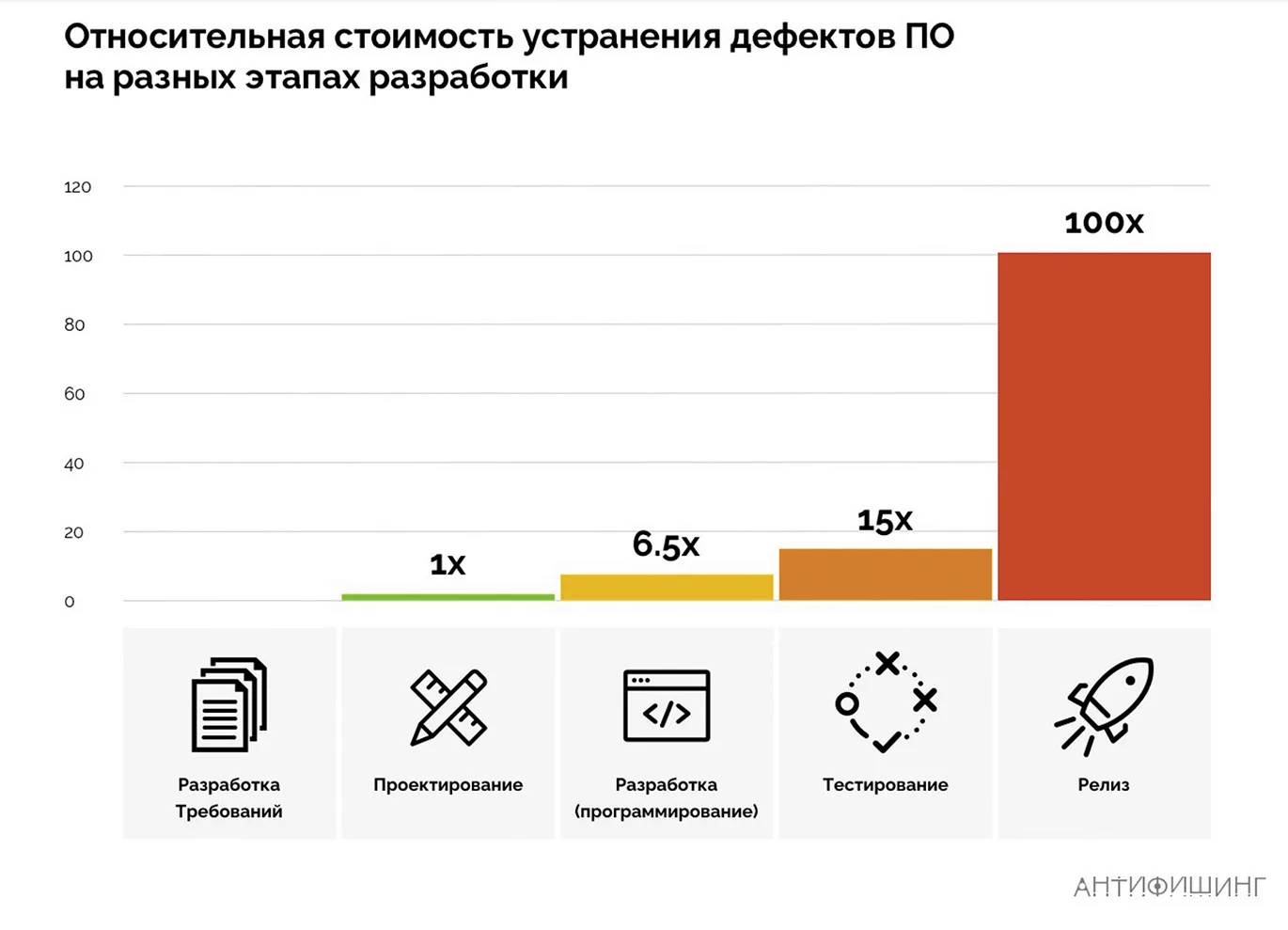 На одном языке. Как наладить контакт команды ИБ и программистов