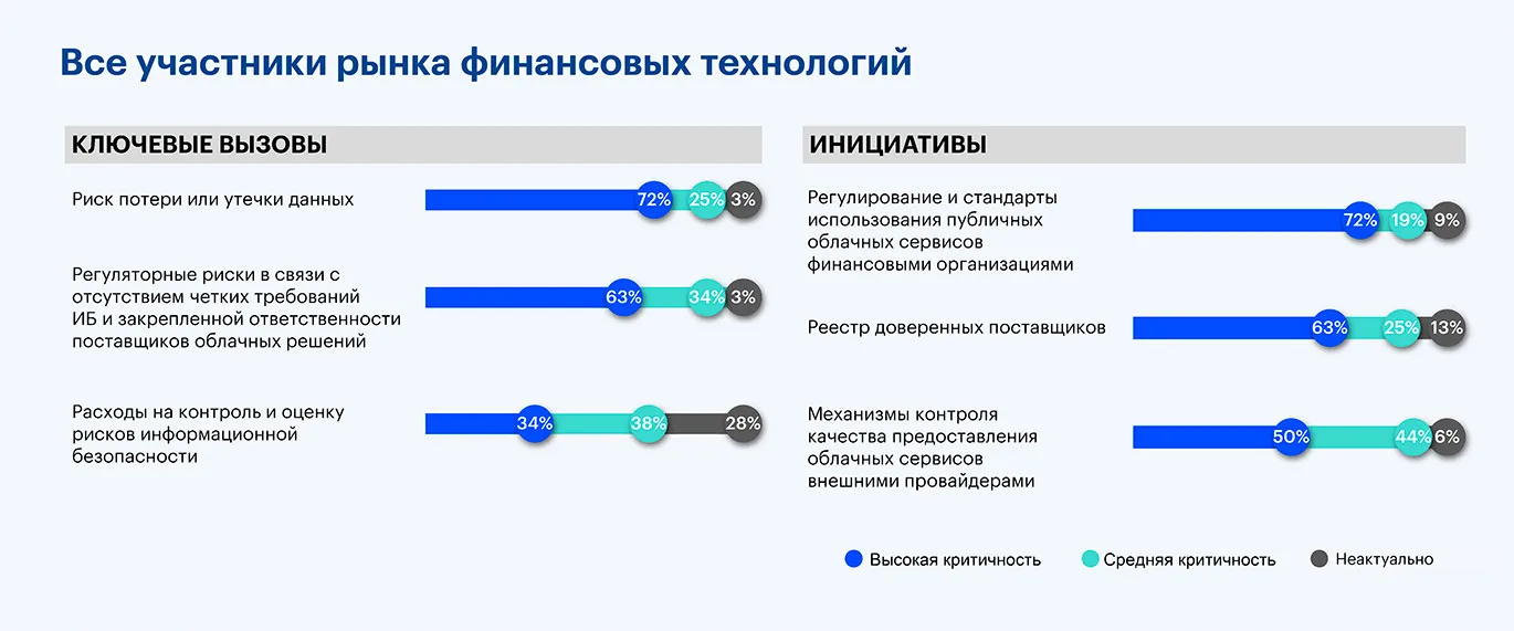 Финтех, который всё изменил