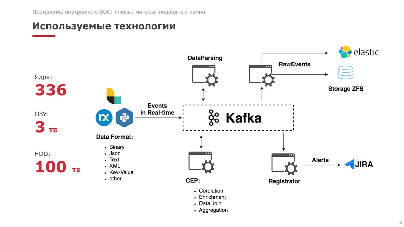 Построение внутреннего SOC. Плюсы, минусы, подводные камни