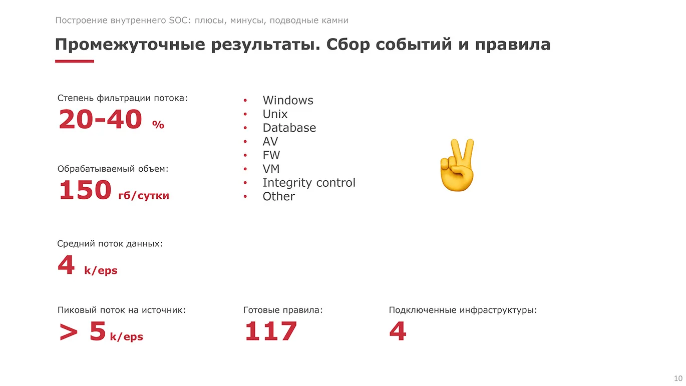 Построение внутреннего SOC. Плюсы, минусы, подводные камни