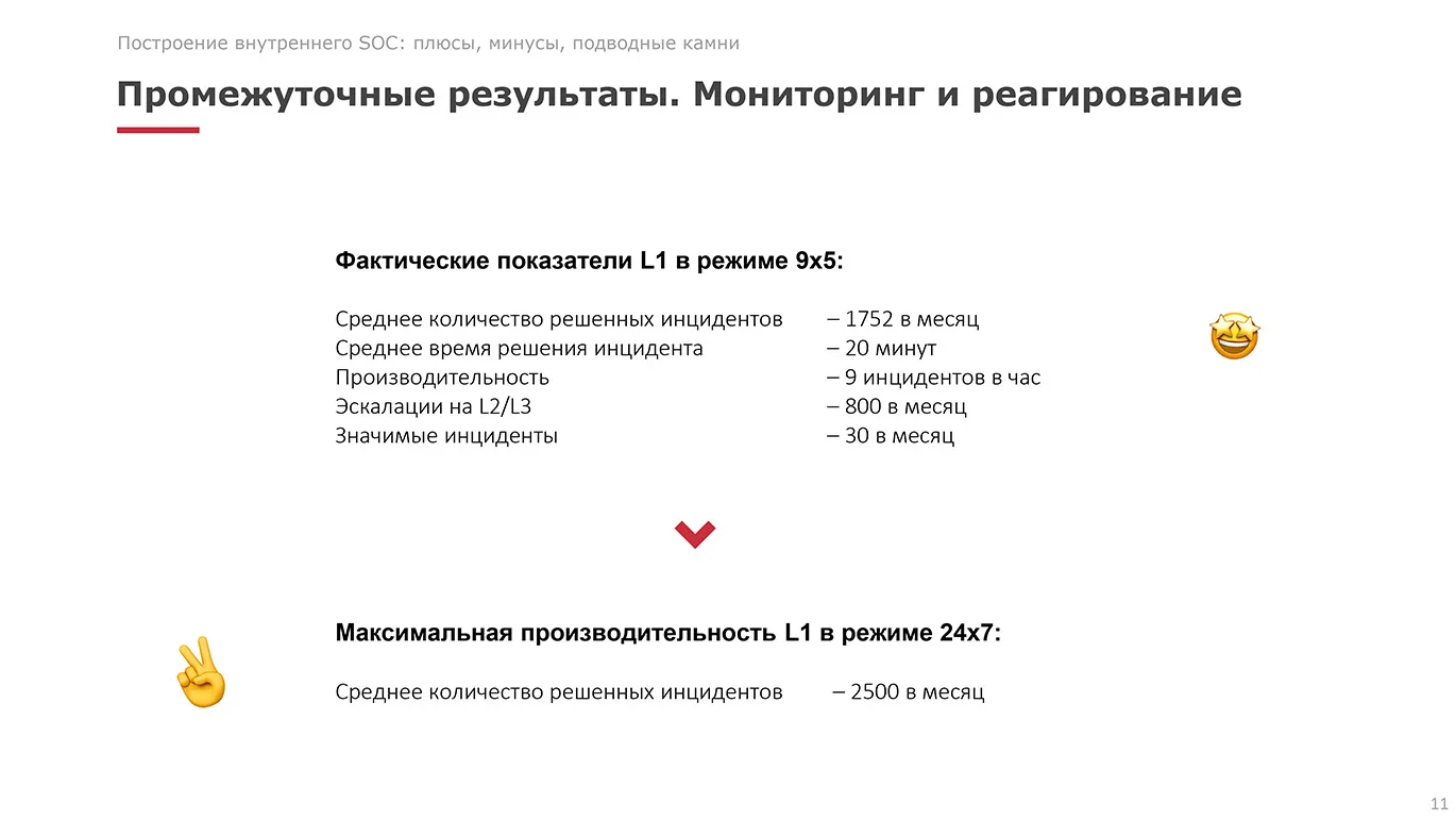 Построение внутреннего SOC. Плюсы, минусы, подводные камни
