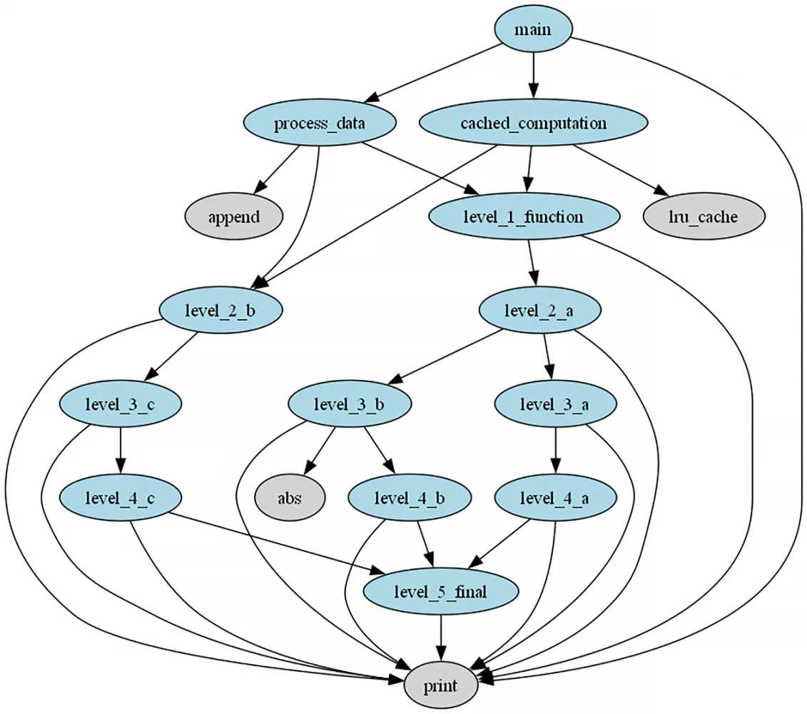 Composition Analysis Tool — новый взгляд на безопасность. Эволюция композиционного анализа отражает зрелость индустрии