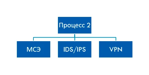 Проблемы выполнения требований ГОСТ Р 57580.1–2017
