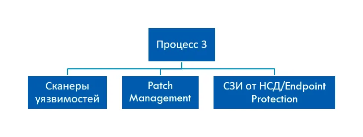 Проблемы выполнения требований ГОСТ Р 57580.1–2017