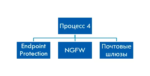 Проблемы выполнения требований ГОСТ Р 57580.1–2017