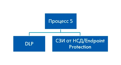 Проблемы выполнения требований ГОСТ Р 57580.1–2017