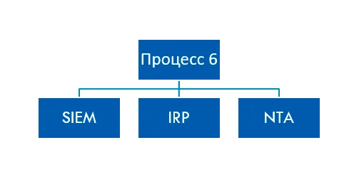 Проблемы выполнения требований ГОСТ Р 57580.1–2017