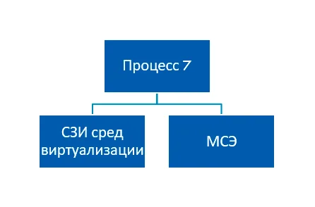 Проблемы выполнения требований ГОСТ Р 57580.1–2017