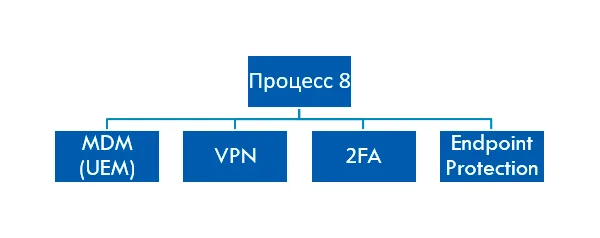 Проблемы выполнения требований ГОСТ Р 57580.1–2017