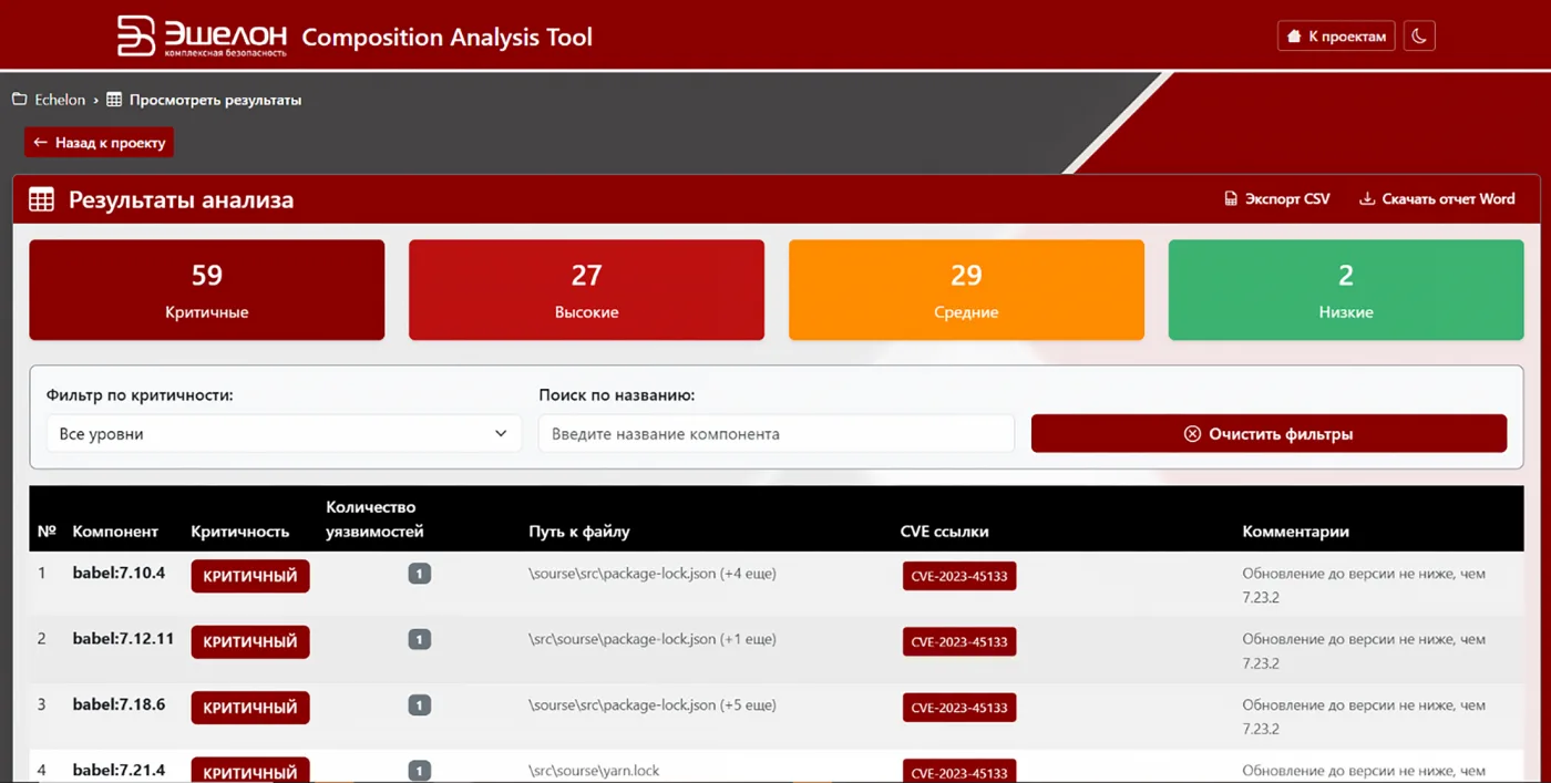 Composition Analysis Tool — новый взгляд на безопасность. Эволюция композиционного анализа отражает зрелость индустрии