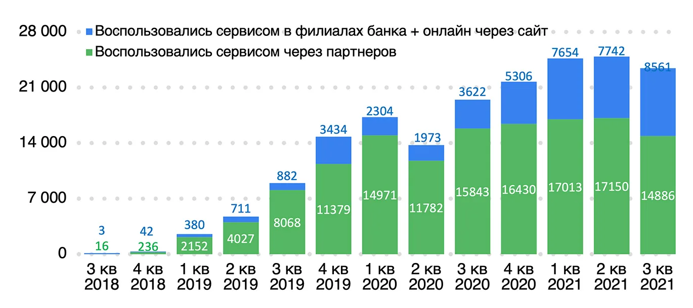 РБиДОС расправляет плечи. Результаты и перспективы экспериментов по дистанционной регистрации бизнеса и открытию счетов
